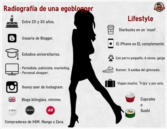 Infografía sobre las egoblogger y fashion blogger.